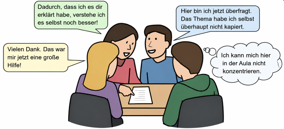 Vier Schüler sitzen zusammen und erklären sich gegenseitig ein Thema.